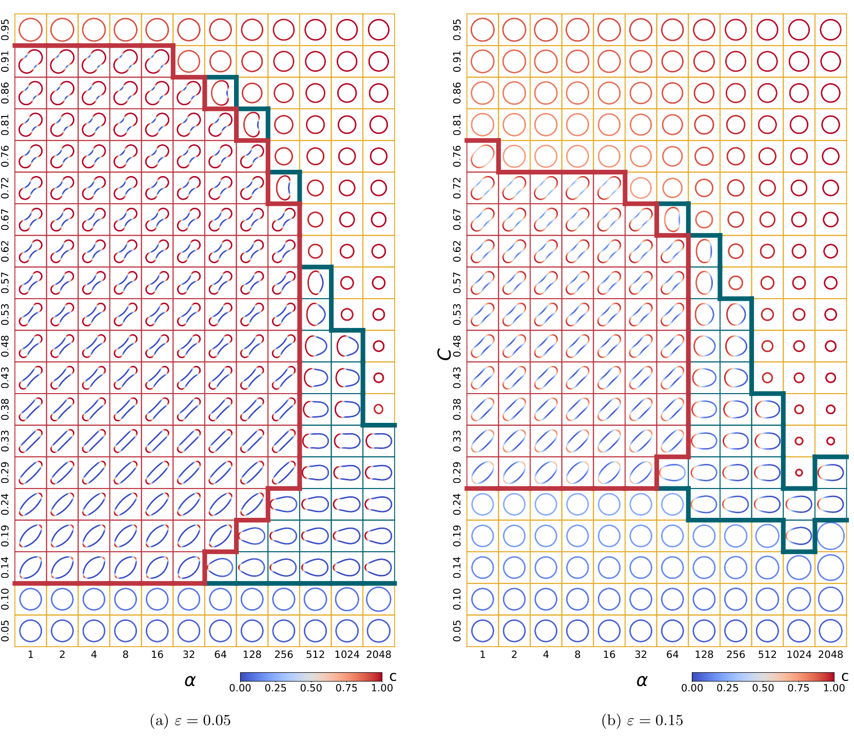 Phase diagrams of minimizing morphologies in alpha and concentration parameter space
