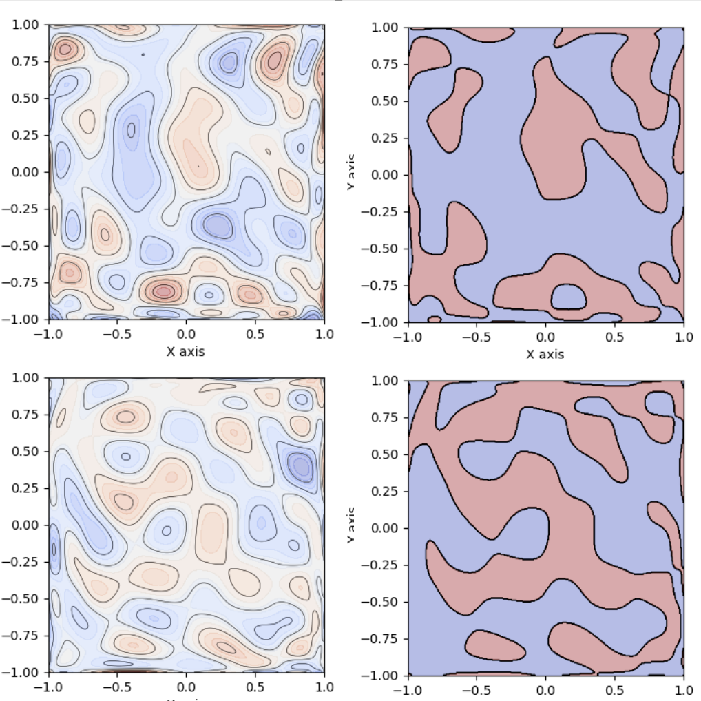 Universal Topology Refinement
