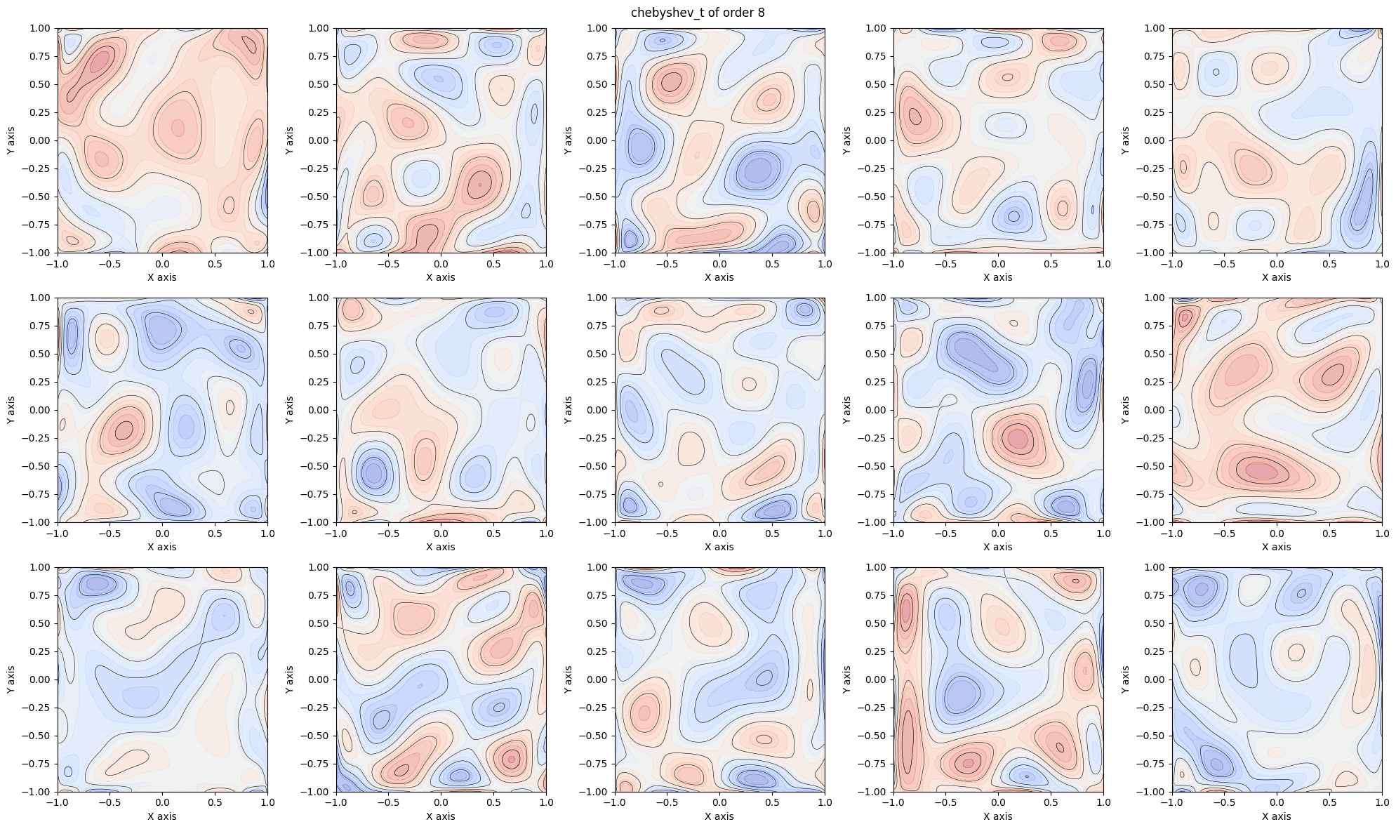 Continuous order-8 Chebyshev fields sampled with seed 1