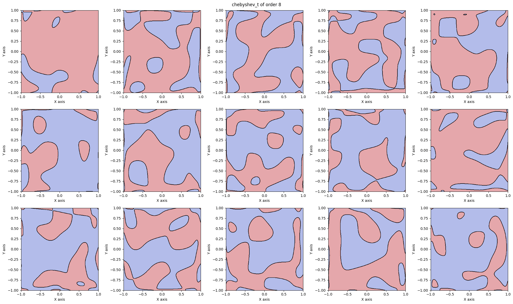 Binary order-8 Chebyshev fields sampled with seed 1